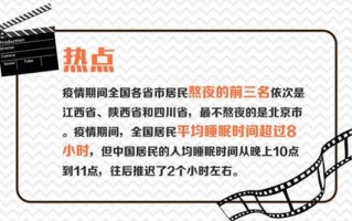 如何在选择居住公寓时做出满意的决定？这个决定怎样考虑居住舒适度和安全性？