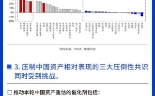 华泰证券：中国资产的相对估值和表现仍有很大的追赶空间