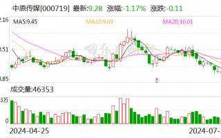 中原传媒业绩快报：上半年净利润同比下降25.04%