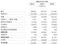 钓鱼热撑起一个IPO，年卖超5亿的钓鱼装备巨头乐欣户外要上市