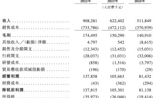 钓鱼热撑起一个IPO，年卖超5亿的钓鱼装备巨头乐欣户外要上市