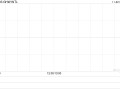 GHW INTL拟折让约12.75%配股 最高净筹约2434.3万港元