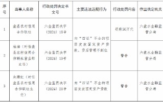 盘县农村信用合作联社被罚50万元：向“四证”不全的项目发放固定资产贷款、贷后管理不到位