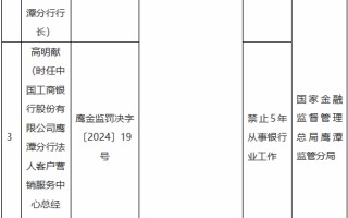 工商银行鹰潭分行因信贷业务违规被罚120万元：时任行长被终身禁业，其余两名涉事员工被禁业5年