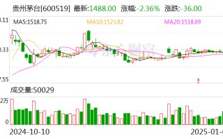 贵州茅台：预计2024年度净利润同比增长约14.67%