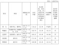 上海农商行公布高管2023年薪酬，首席信息官工资最高达239万元