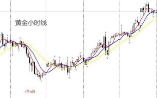 ATFX金属：黄金冲高至2724美元，逼近震荡区间上限