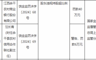 江西余干农村商业银行因股东违规持股超比例被罚40万元