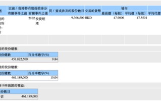 继续买买买！平安、瑞众接力出手 险资为何争做港股大行股东？