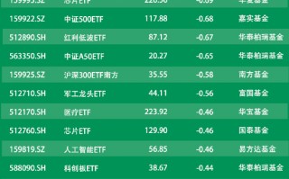 ETF资金流向：7月22日华夏科创50ETF遭净赎回6亿元，国泰证券ETF遭净赎回2.39亿元（附图）