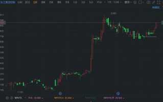 港股异动丨发盈喜，东江集团逆势拉升涨5%，年内累计升幅超55%