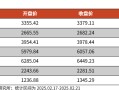 【光大金工】短线小盘成长仍占优——金融工程市场跟踪周报20250222