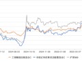 风格相似！工银瑞信盛震山PK中欧基金蓝小康，谁更牛？黄金仓位均超10%，港股A股跨市场双重配置