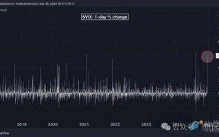 鲍威尔“打脸”特朗普的比特币储备战略，BTC跳水5%险守10万美元关口