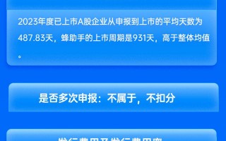 光大证券保荐蜂助手IPO项目质量评级B级 排队周期近三年 承销保荐佣金率较高