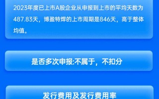 中信建投保荐博盈特焊IPO项目质量评级D级 发行市盈率高达76.92%募资15.7亿元 新股弃购率高达3.03%