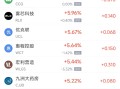 周五热门中概股多数下跌 阿里巴巴跌2.96%，拼多多跌4.20%