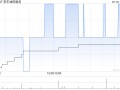 安东油田服务第二季度新增订单26.38亿元 同比增加62.1%