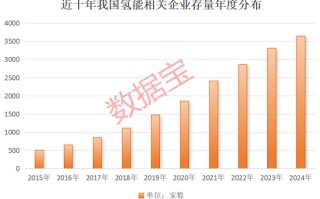 超1000小时，这一技术瓶颈突破！低估值高增长概念股名单出炉