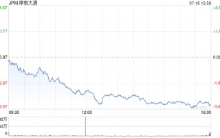 大摩CEO：在招聘中，技能比大学学位“重要得多”