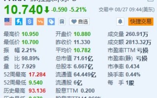 派拉蒙全球跌超5.2% Bronfman宣布退出竞购派拉蒙全球