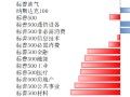 博时基金：美降息预期升温 市场表现需跟踪企业盈利能力