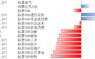 博时基金：美降息预期升温 市场表现需跟踪企业盈利能力