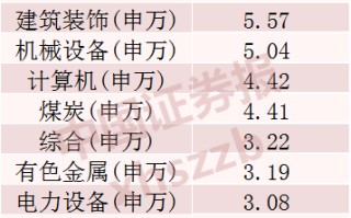 2024年A股成绩单出炉，最牛股票涨逾380%！