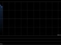 快手-W盘中涨超6% 可灵AI已全面接入DeepSeek-R1