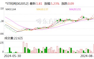 *ST同洲连收5个涨停板