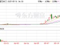脑再生科技，上演美股“神话”