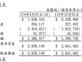 双罚！“方便面”券商