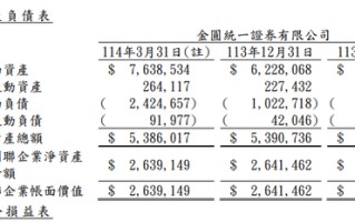双罚！“方便面”券商