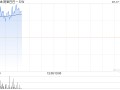 中信证券：恒生综指将迎来新一轮检讨结果 阿里巴巴-SW有望纳入港股通