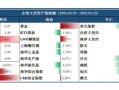 美债是否到了抄底时刻？