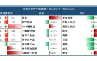 美债是否到了抄底时刻？