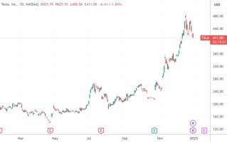 全球“500富”的2024：总身价首度摸到10万亿美元