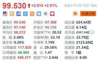 美股异动｜阿里巴巴续涨2.9% 发布新版通义千问Qwen 2.5-Max AI模型