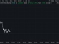 突然，大跳水！关税，传来新消息