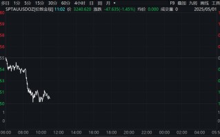 突然，大跳水！关税，传来新消息