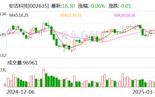 安洁科技：目前公司正在进行人形机器人相关技术拓展和业务规划