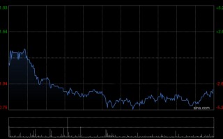 亚信科技公布2024年业绩 股东应占溢利约5.45亿元同比增长2.23%