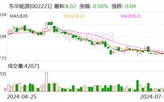 东华能源拟出售两艘液化气船 增值率超50%净赚至少4.36亿元