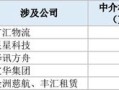 审计造假，涉两家上市公司！一机构被重罚！