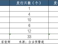 中小银行加速回血  上半年发行“二永债”超1500亿元