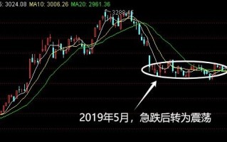 深V！神秘资金出手了！A股或再迎增量资金