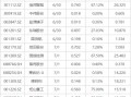 下周关注丨国内成品油开启新一轮调价窗口，这些投资机会最靠谱