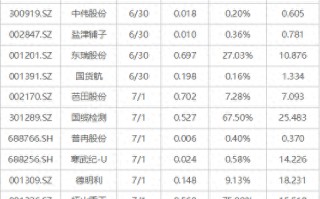 下周关注丨国内成品油开启新一轮调价窗口，这些投资机会最靠谱
