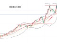 黄力晨:美联储立场鹰派 对黄金造成压力