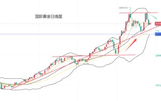 黄力晨:美联储立场鹰派 对黄金造成压力